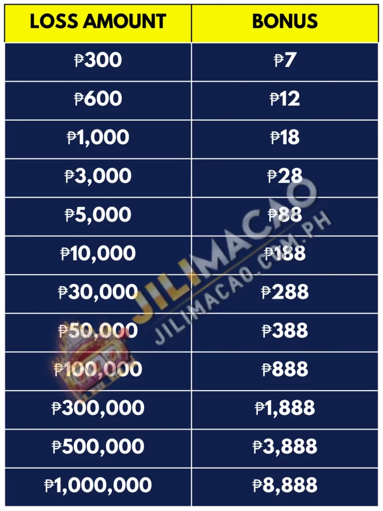 VIP Loss Rebate DETAILS